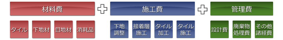 タイル工事料金