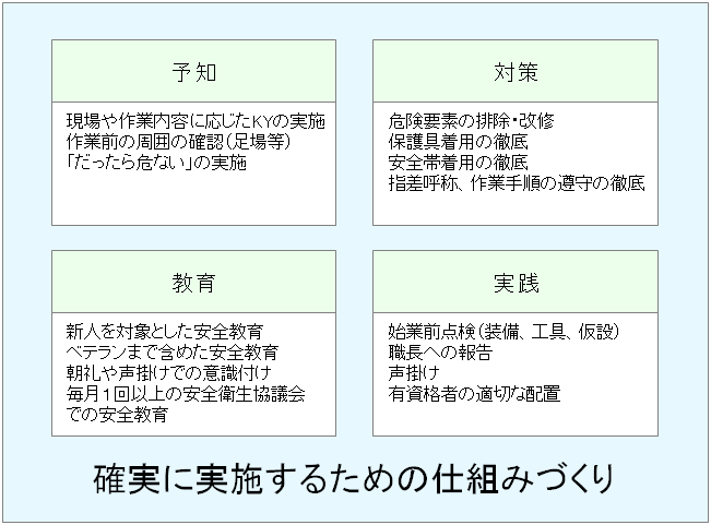 安全管理の枠組み