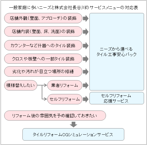 店舗向けサービスの選び方